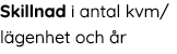 Skillnad i antal kvm l genhet och  r